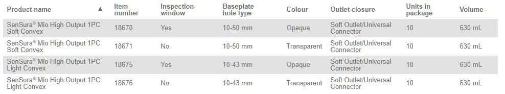 Coloplast SenSura Mio 1-Piece High Output Pouch Convex Soft - 10 per box, 10-43MM (3/8"-1 3/4"), TRANSPARENT - 630ML